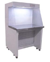 SGZW Level Clean Bench, KOSA